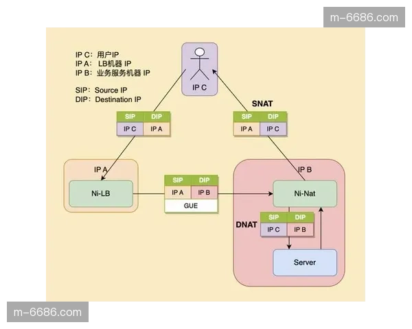 边缘节点负载均衡优化 大流量冲击下体验零卡顿