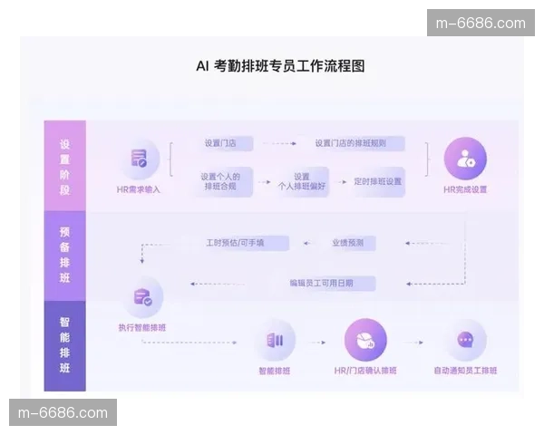 精细化排班算法接入执行端 赛事制播资源空置率大幅度下降