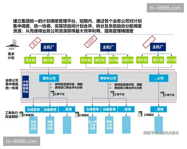 赛事组织架构向数字化对齐 跨部门协作流程更通畅
