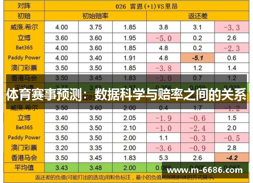 体育赛事预测：数据科学与赔率之间的关系